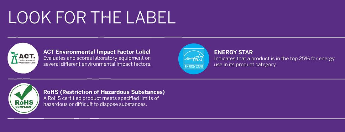 ECO labels